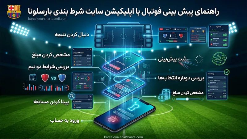 راهنمای پیش بینی فوتبال با اپلیکیشن سایت شرط بندی بارسلونا