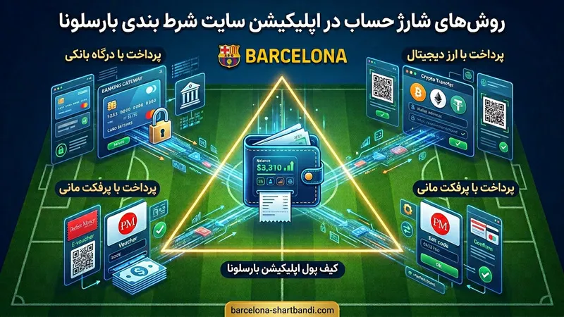 روش های شارژ حساب در اپلیکیشن سایت شرط بندی بارسلونا
