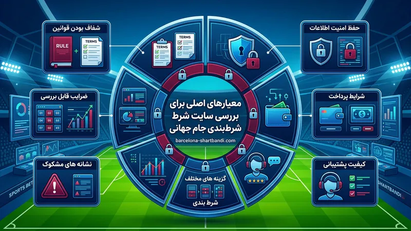 معیارهای اصلی برای بررسی سایت شرط بندی جام جهانی