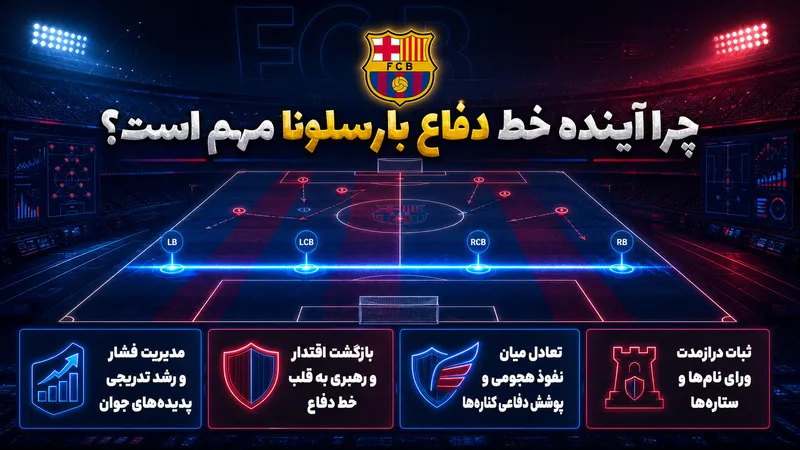 آینده خط دفاع بارسلونا چرا برای هواداران مهم شده است؟