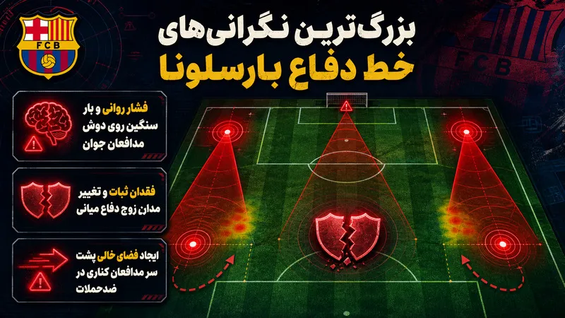 بزرگ ترین نگرانی ها درباره آینده خط دفاع بارسلونا