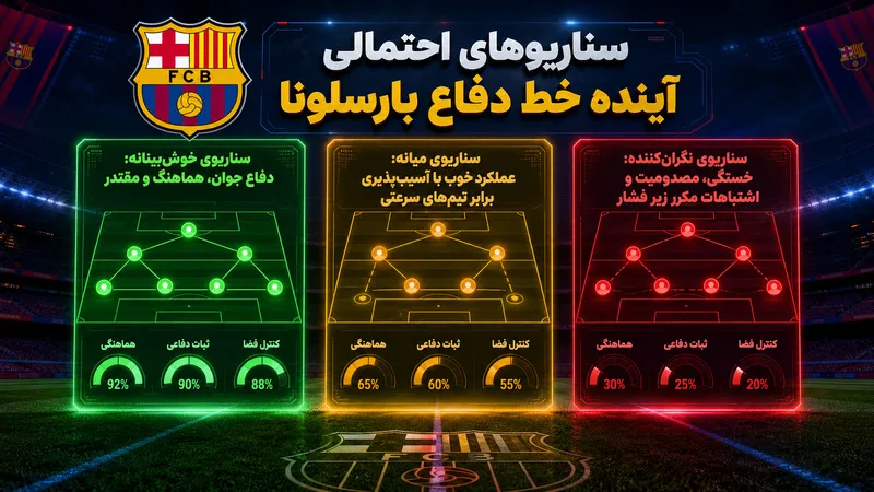 سناریوهای احتمالی آینده خط دفاع بارسلونا