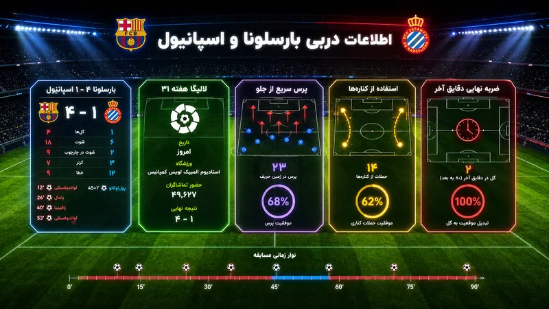 جدول سریع اطلاعات آخرین دربی بارسلونا و اسپانیول