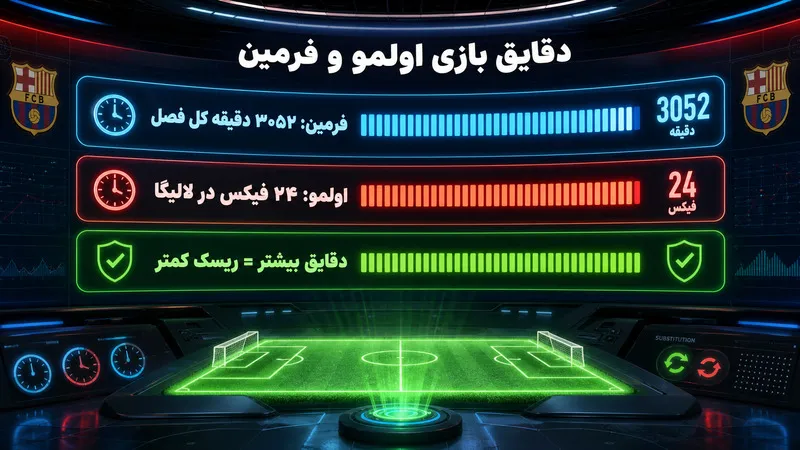 بررسی دقایق بازی دنی اولمو و فرمین لوپز قبل از شرط بندی