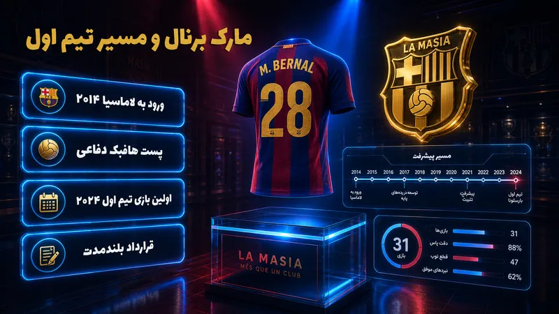 مارک برنال کیست و چطور به تیم اول بارسلونا رسید؟