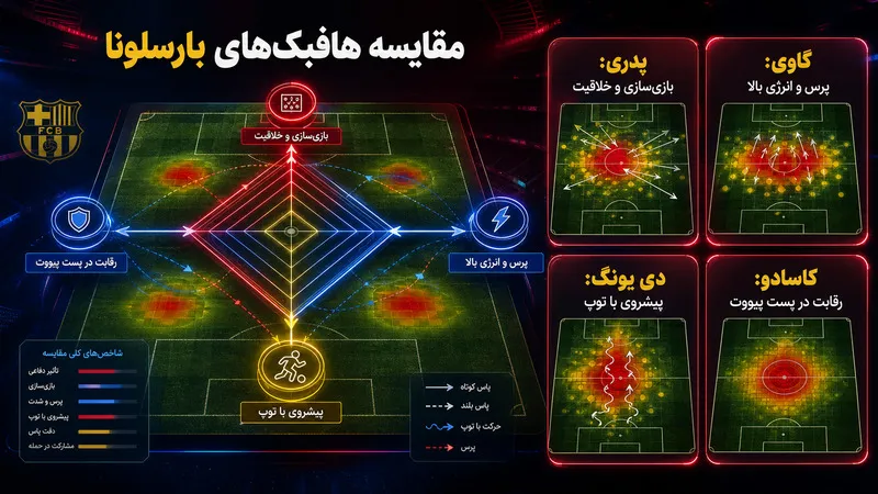 مقایسه مارک برنال با هافبک های فعلی بارسلونا