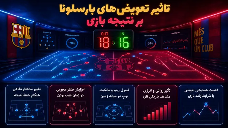 تاثیر تعویض های بارسلونا بر نتیجه بازی یعنی چه؟