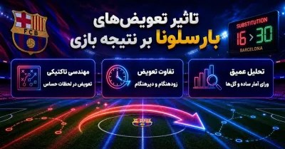 تاثیر تعویض های بارسلونا بر نتیجه بازی | بررسی حمله، دفاع و زمان تعویض