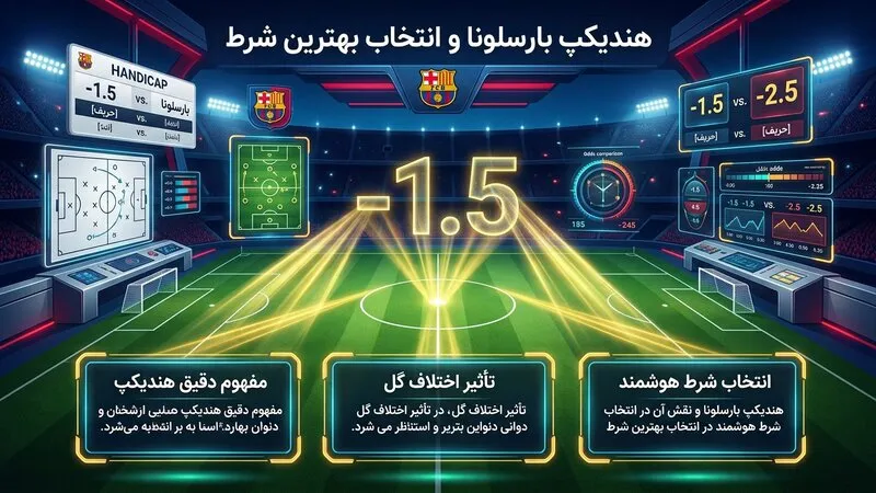 هندیکپ بارسلونا و نقش آن در انتخاب بهترین شرط