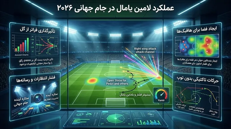 چرا عملکرد لامین یامال در جام جهانی 2026 مهم است؟