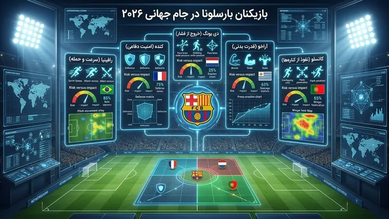 عملکرد دیگر بازیکنان بارسلونا در تیم های ملی مختلف