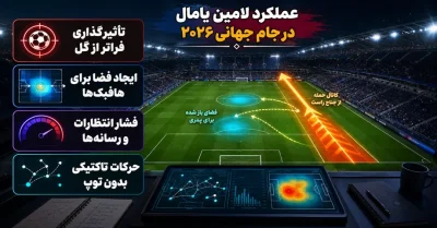 عملکرد لامین یامال در جام جهانی 2026 | تحلیل بازی و نقش ستاره‌ های بارسا